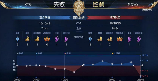 间被压缩 间被压缩