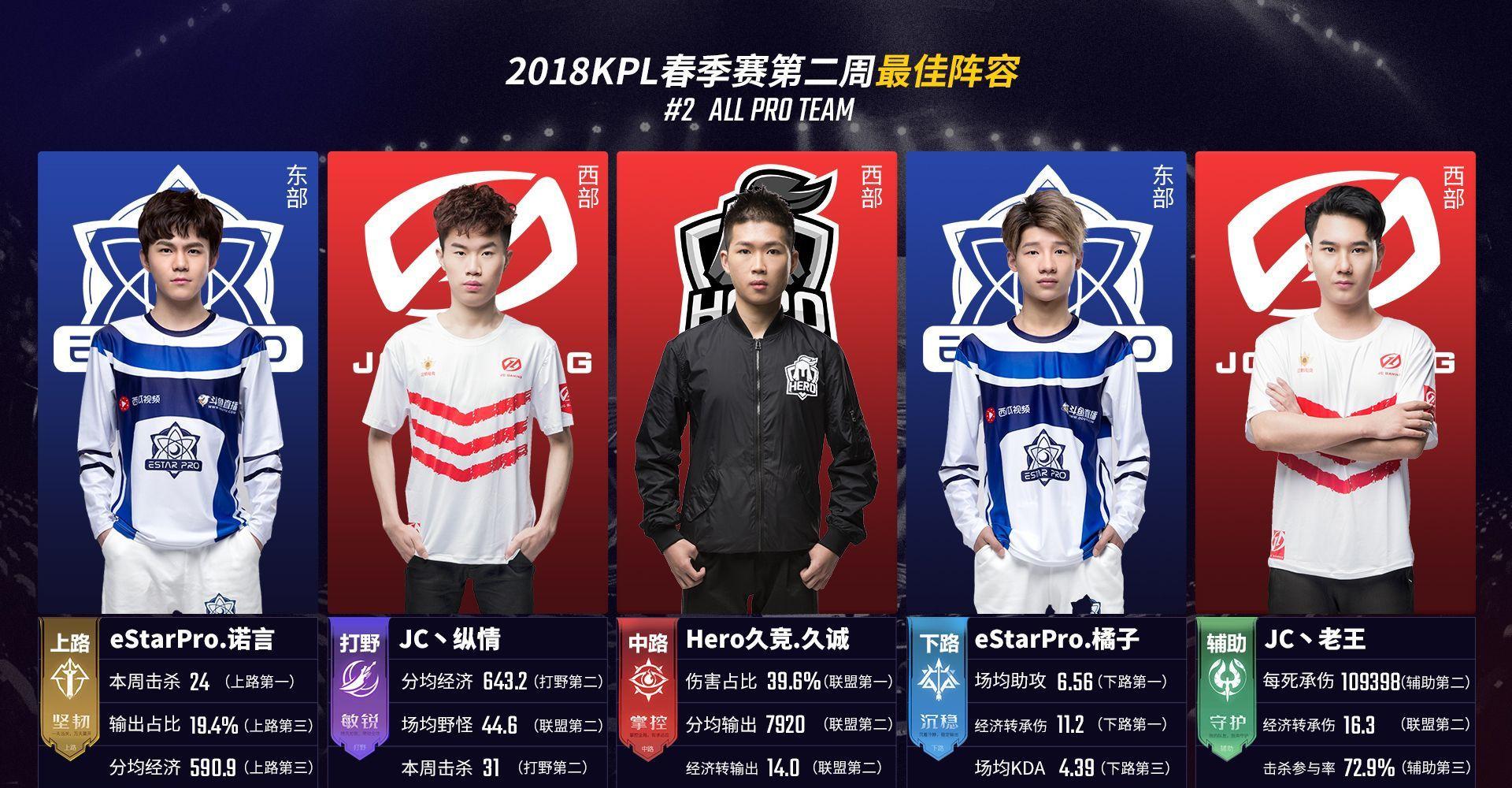 动员排名系